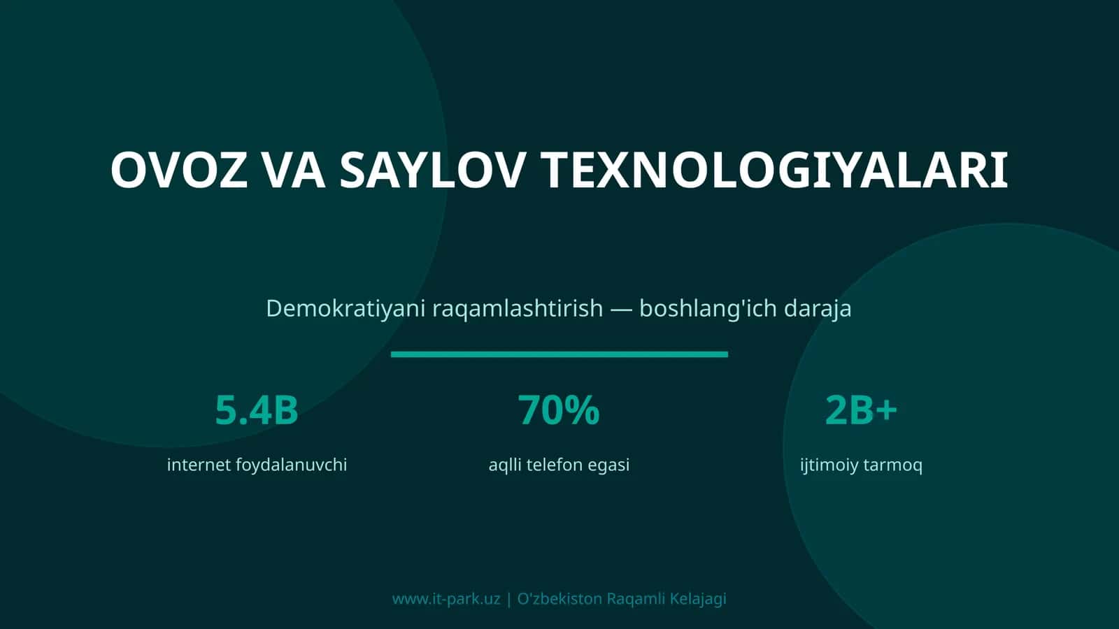 Ovoz va saylov texnologiyalari