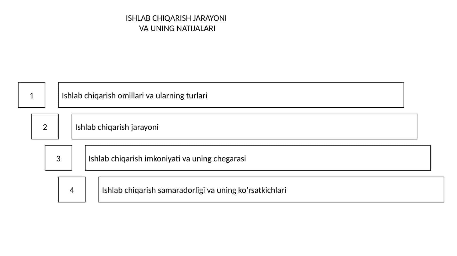 Ishlab chiqarish jarayoni