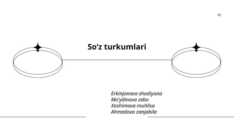 Soʻz turkumlari