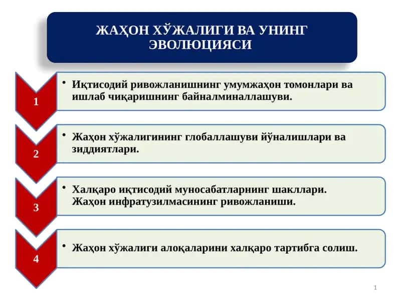 ЖАҲОН ХЎЖАЛИГИ ВА УНИНГ ЭВОЛЮЦИЯСИ