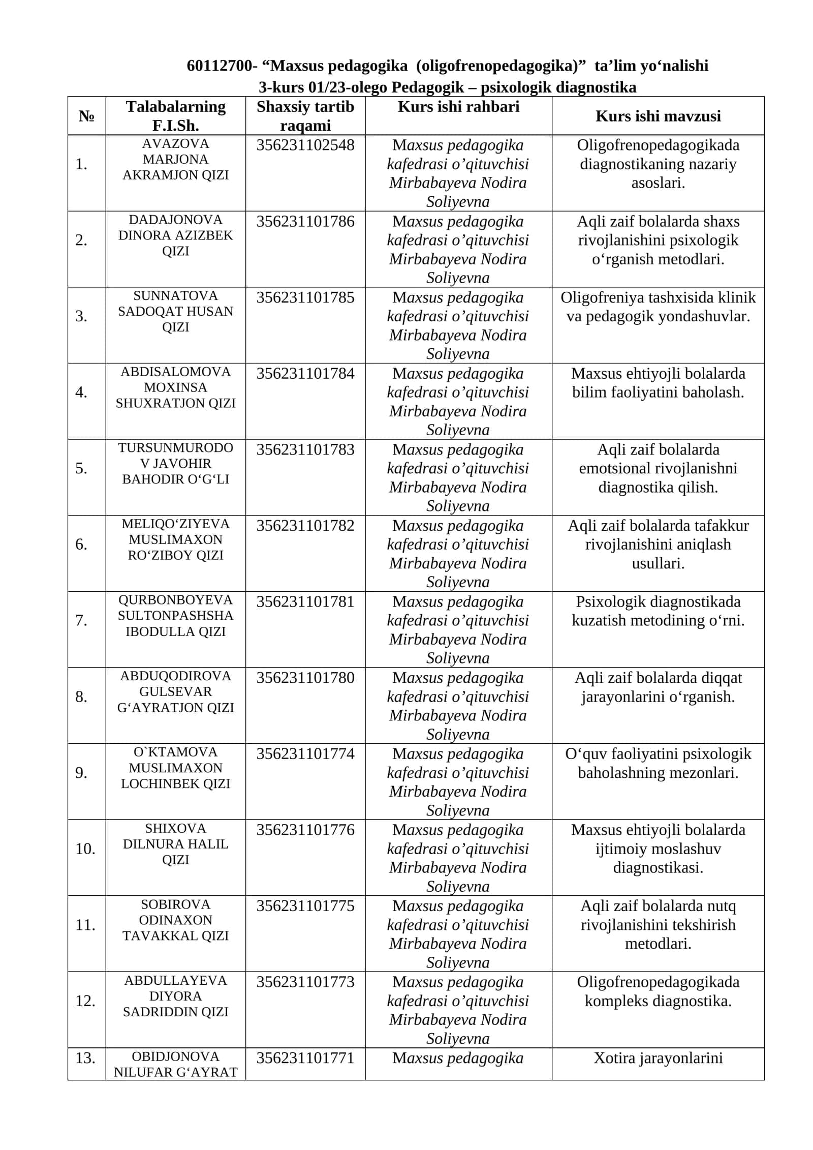 Oligofrenopedagogikada diagnostikaning nazariy asoslari