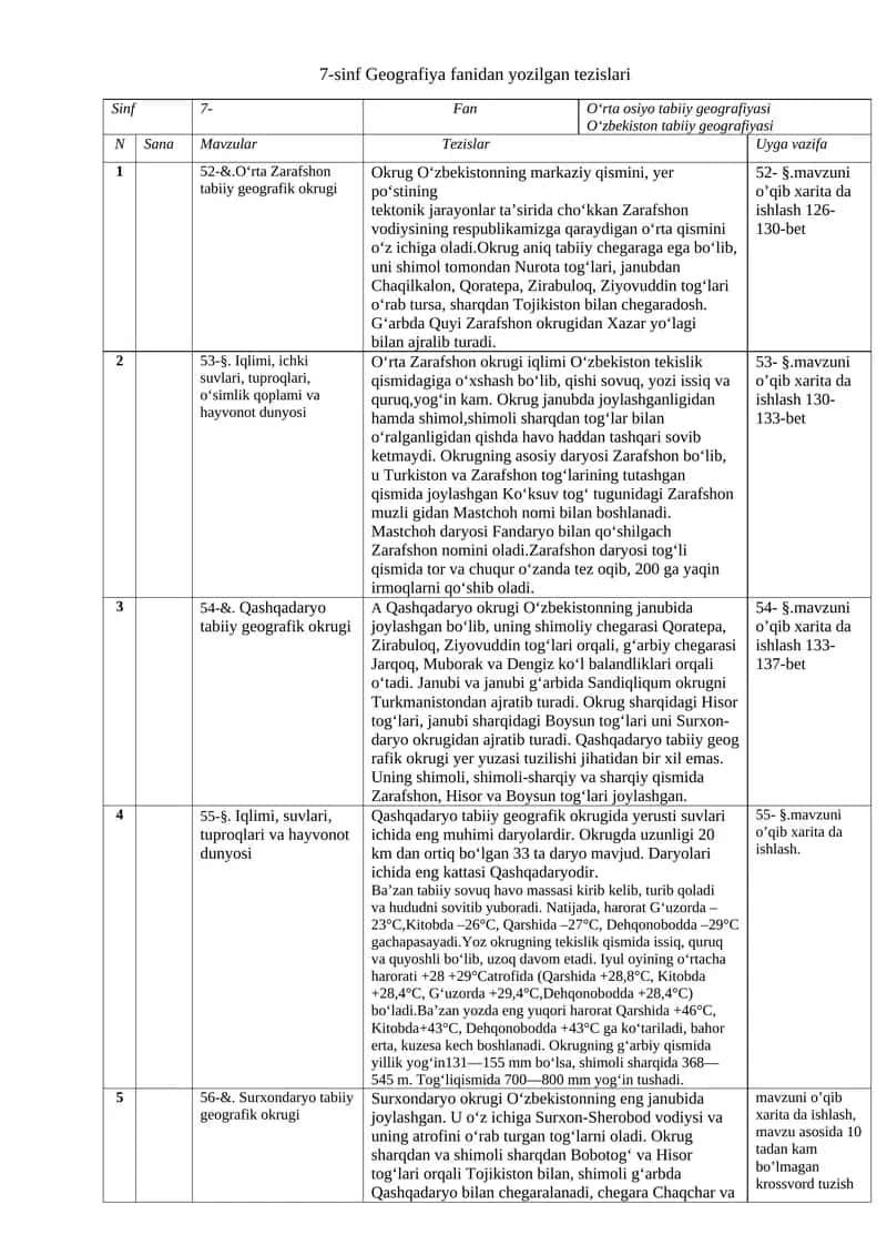 7-sinf Geografiya fanidan yozilgan tezislari