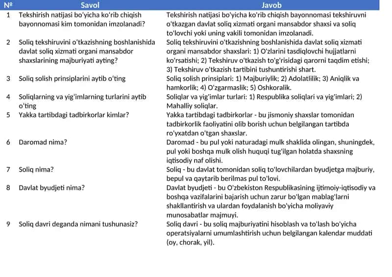 Argos Suhbat javoblari. Soliq idoralari uchun