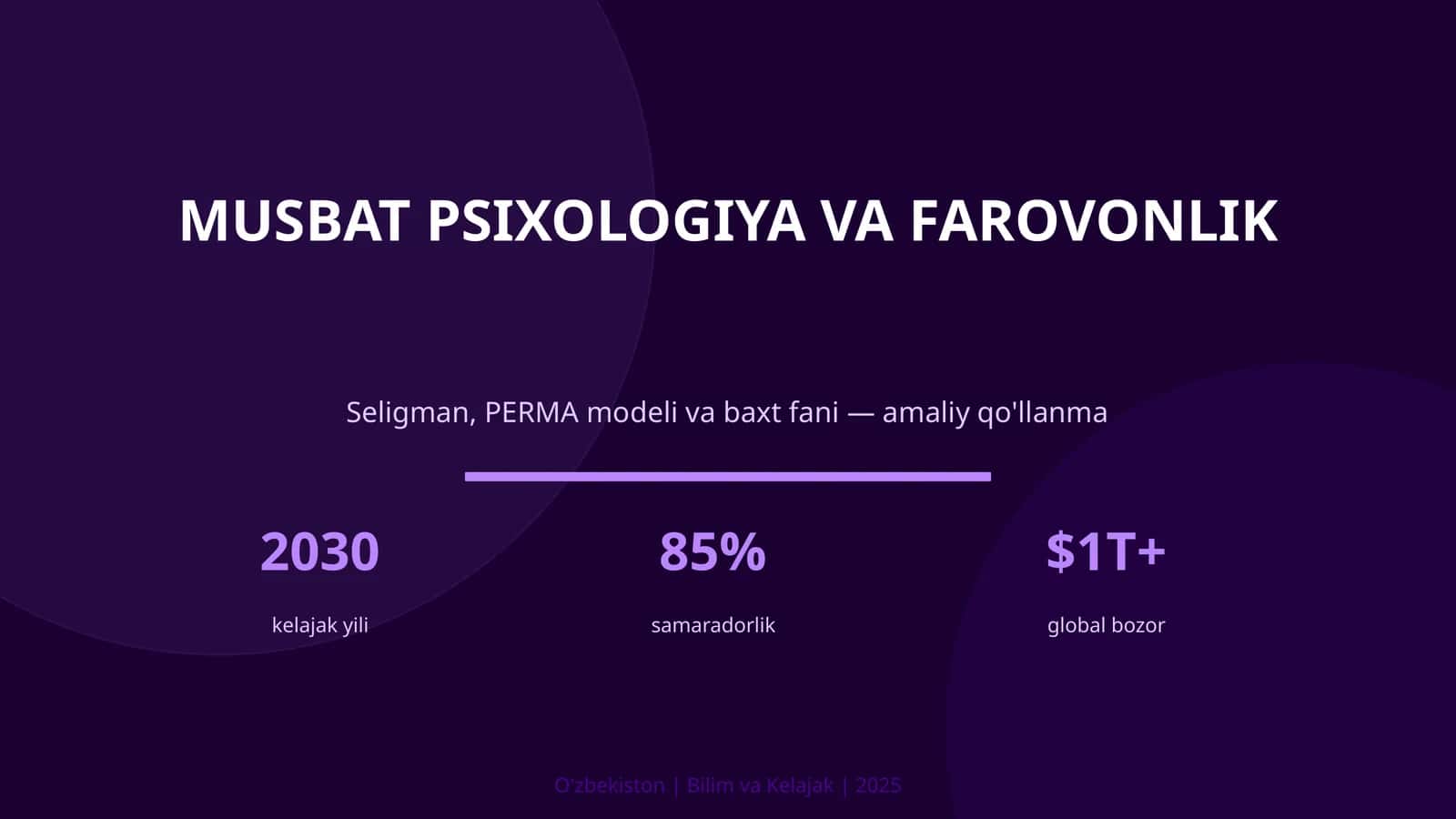 Musbat psixologiya va farovonlik