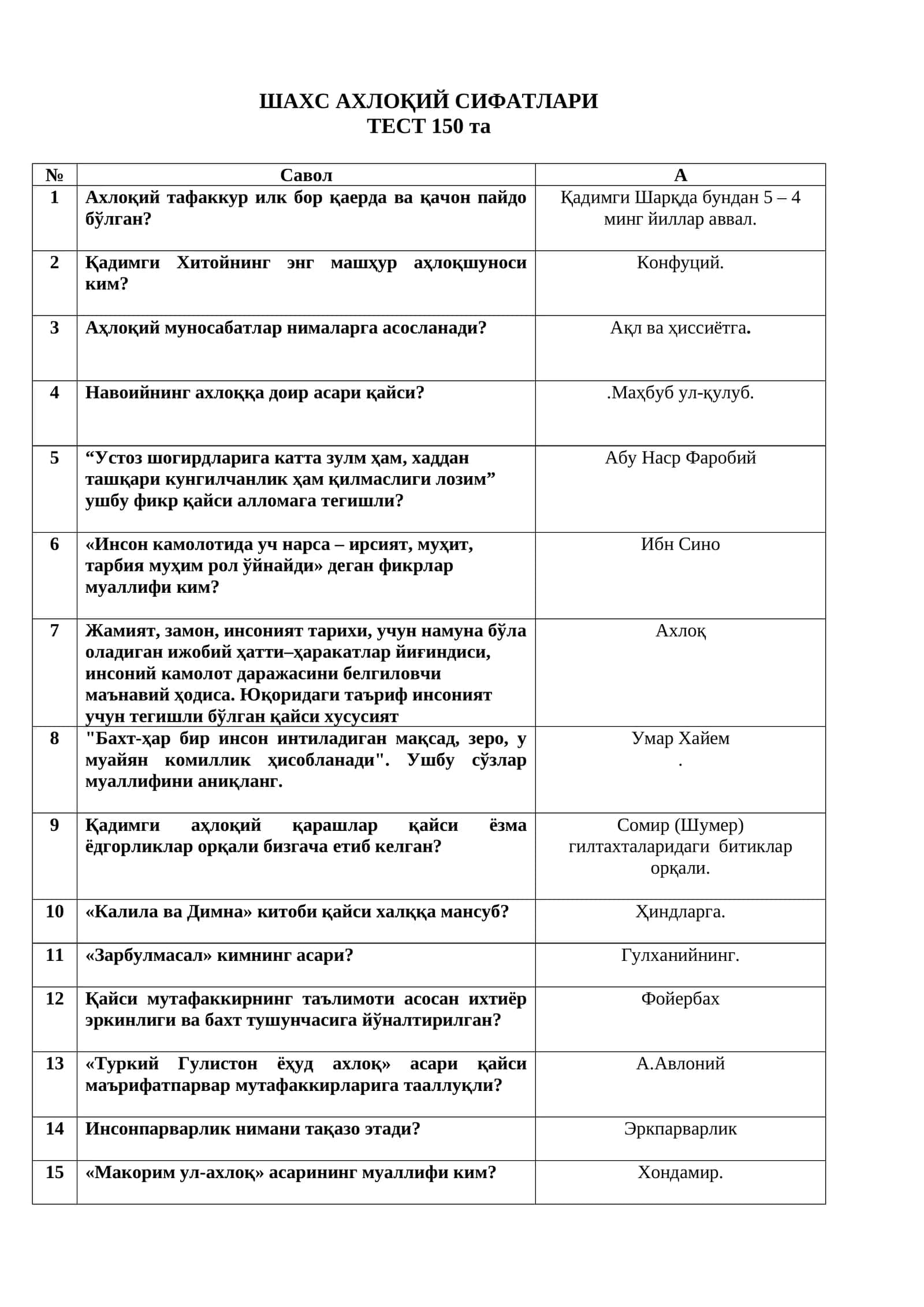 ШАХС АХЛОҚИЙ СИФАТЛАРИ