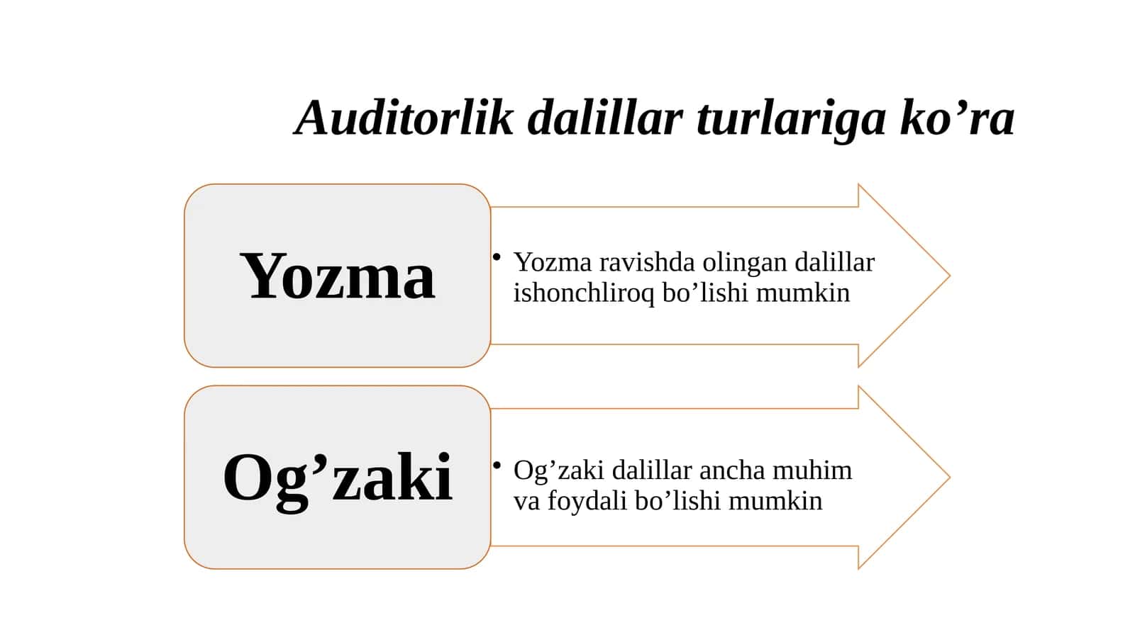 Auditorlik dalillar turlari