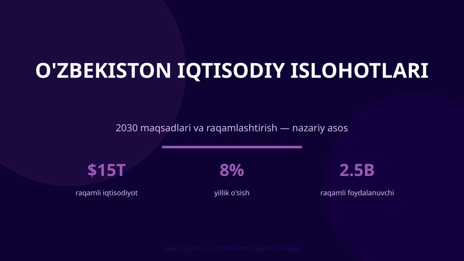 O'ZBEKISTON IQTISODIY ISLOHOTLARI 2030 maqsadlari va raqamlashtirish — nazariy asos