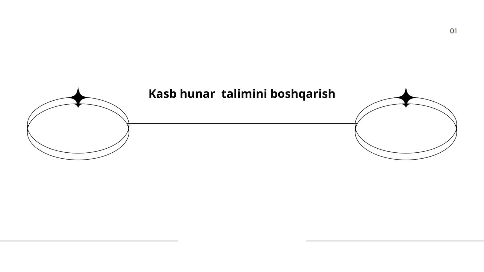 Kasb hunar talimini boshqarish