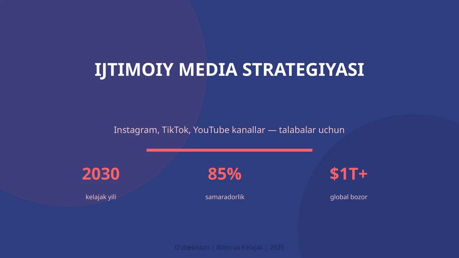 IJTIMOIY MEDIA STRATEGIYASI