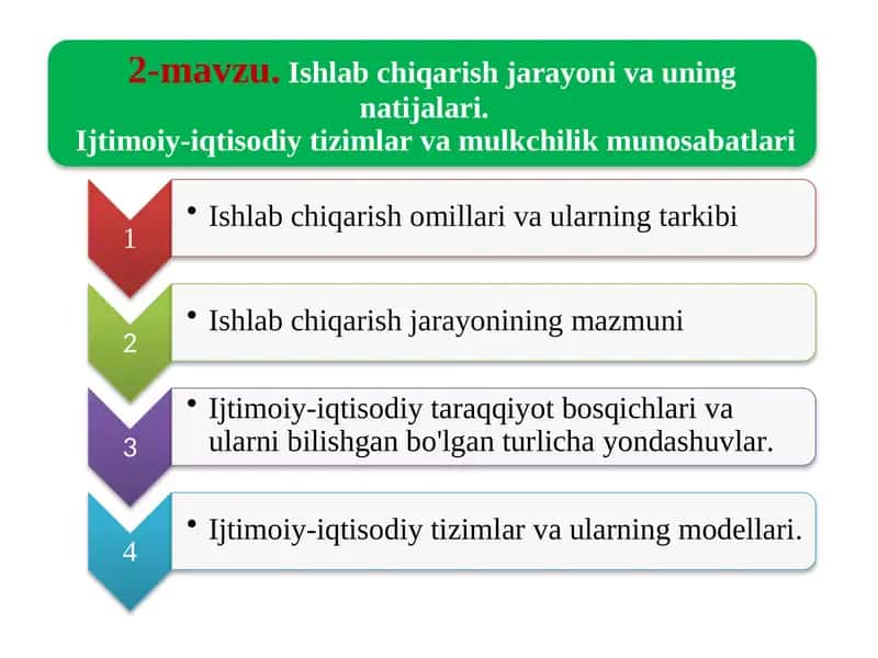 Ishlabchiqarish Jarayoni