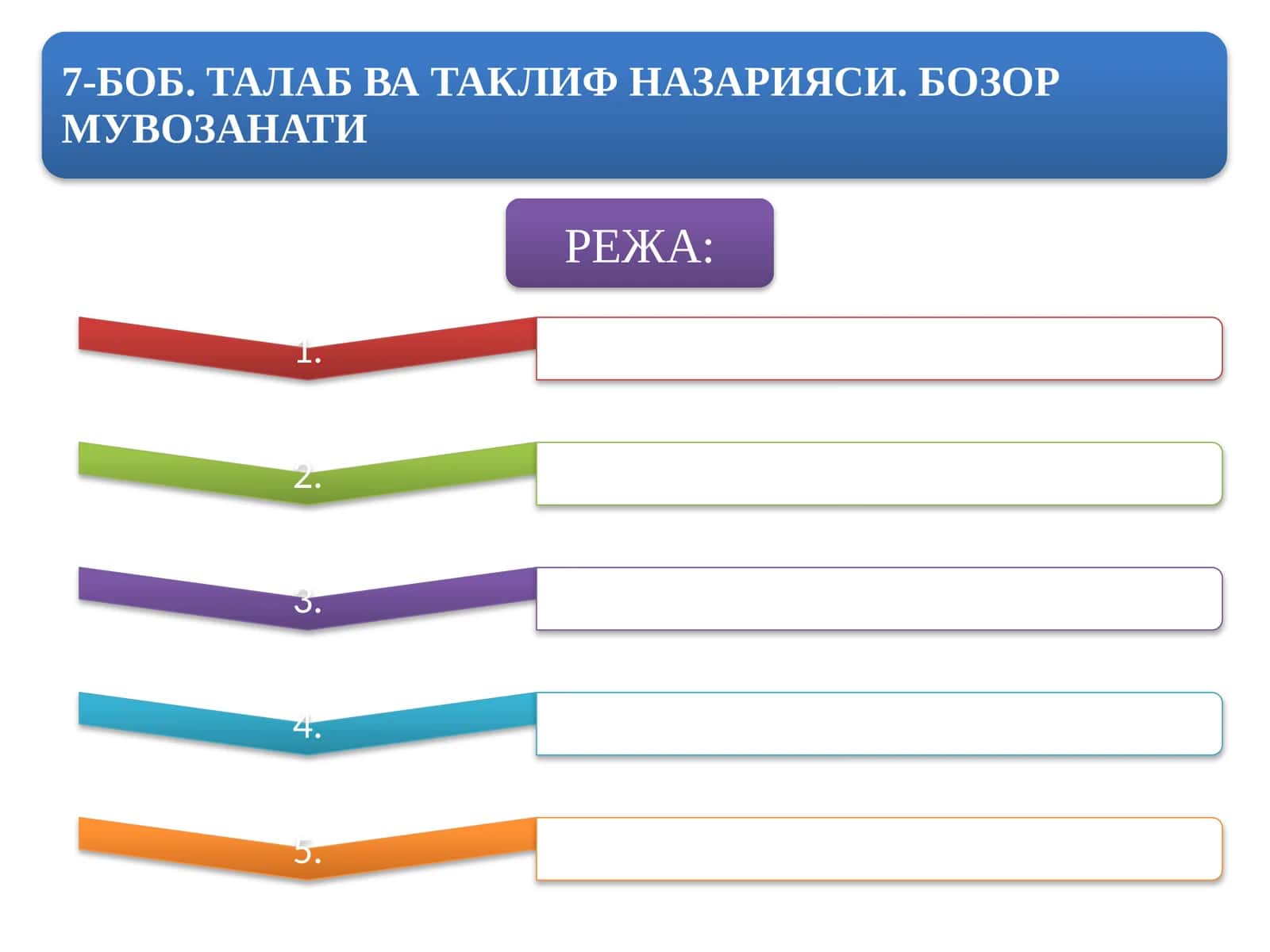 Талабнинг туркумланиши