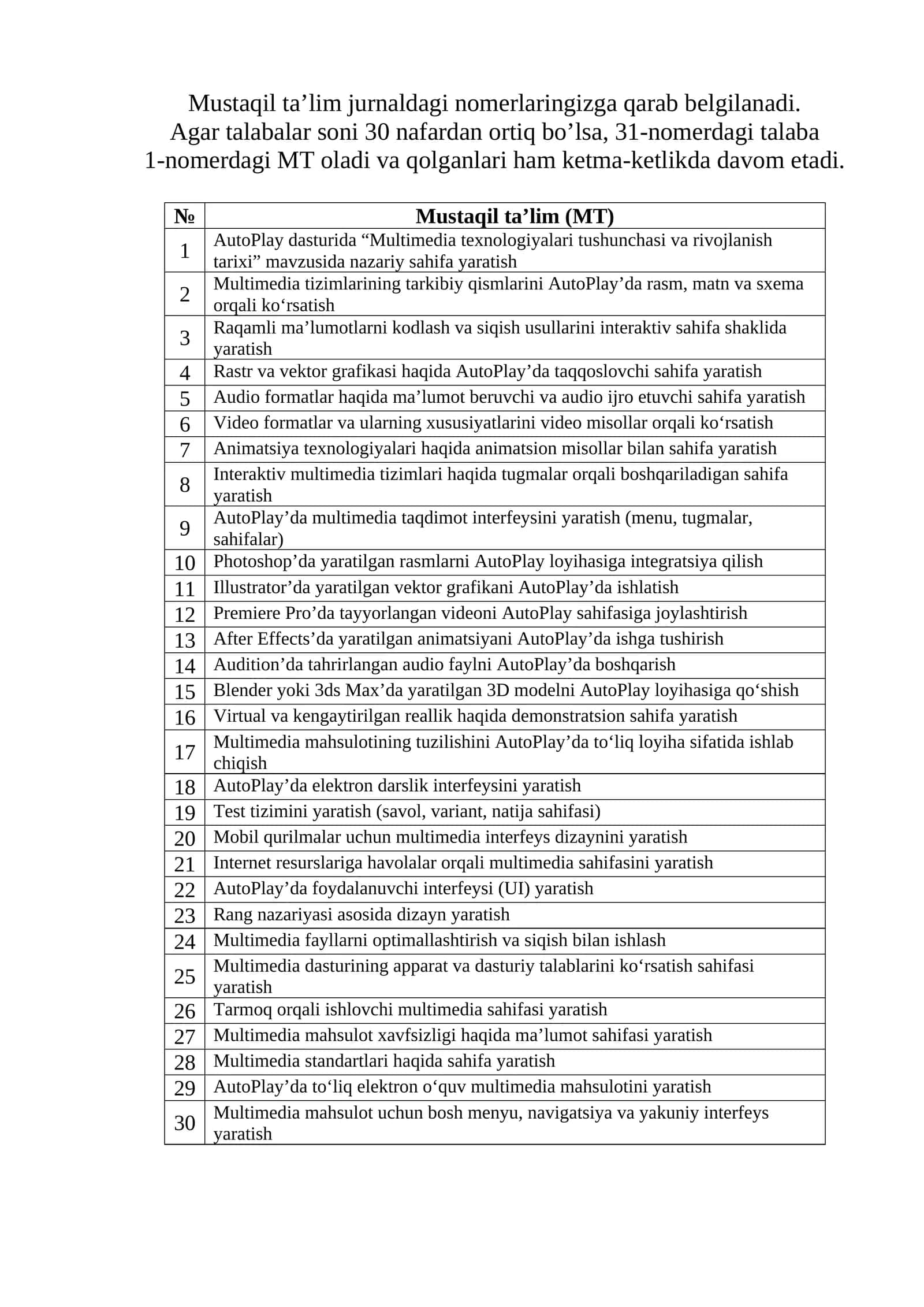 Multimedia texnologiyalari tushunchasi va rivojlanish tarixi