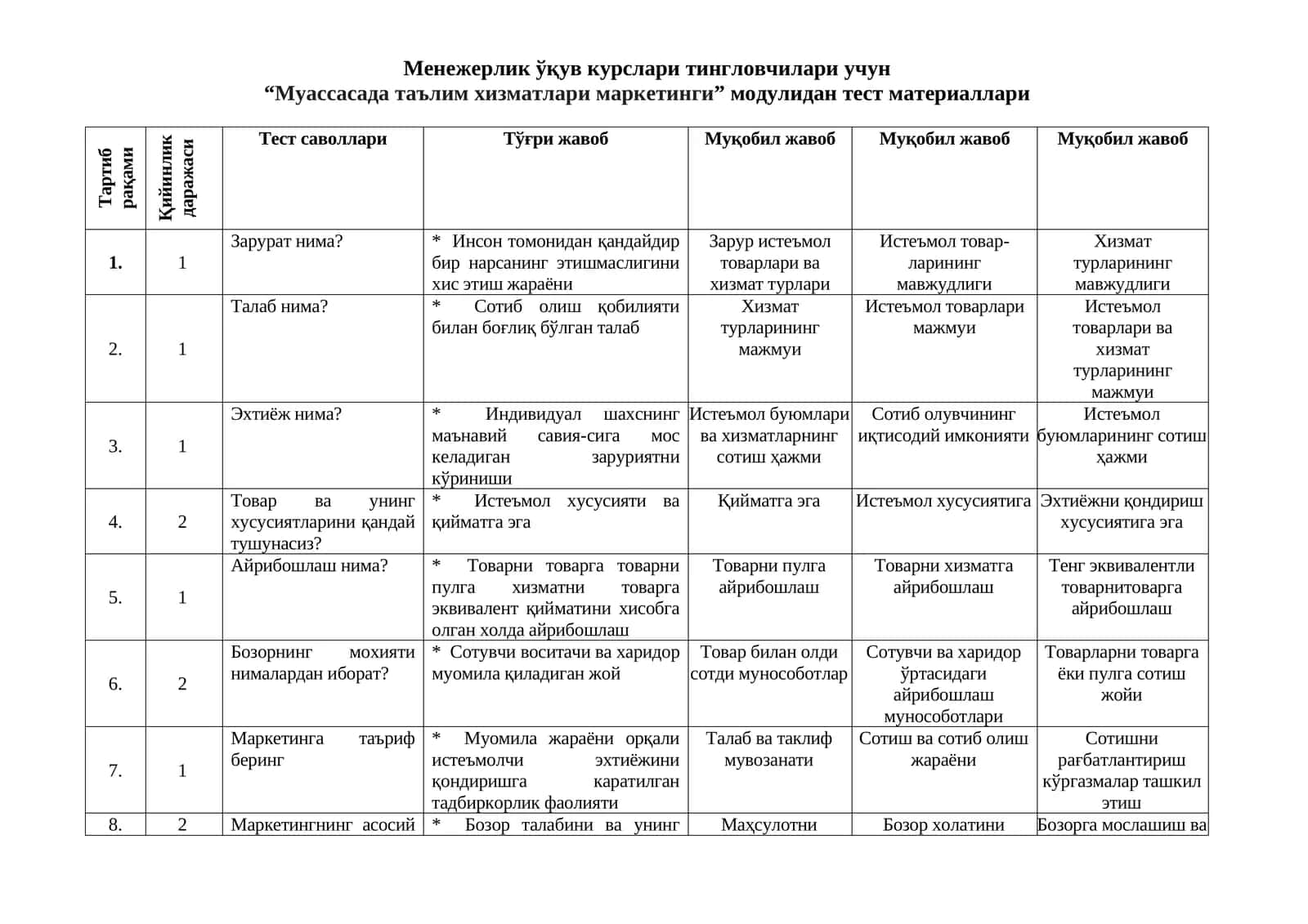 Менежерлик ўқув курслари тингловчилари учун