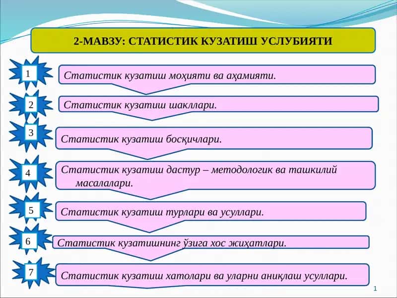 СТАТИСТИК КУЗАТИШУСЛУБИЯТИ