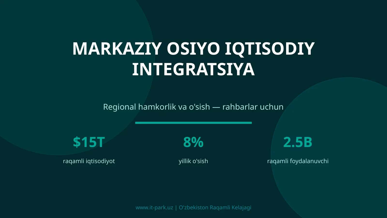 MARKAZIY OSIYO IQTISODIY INTEGRATSIYA