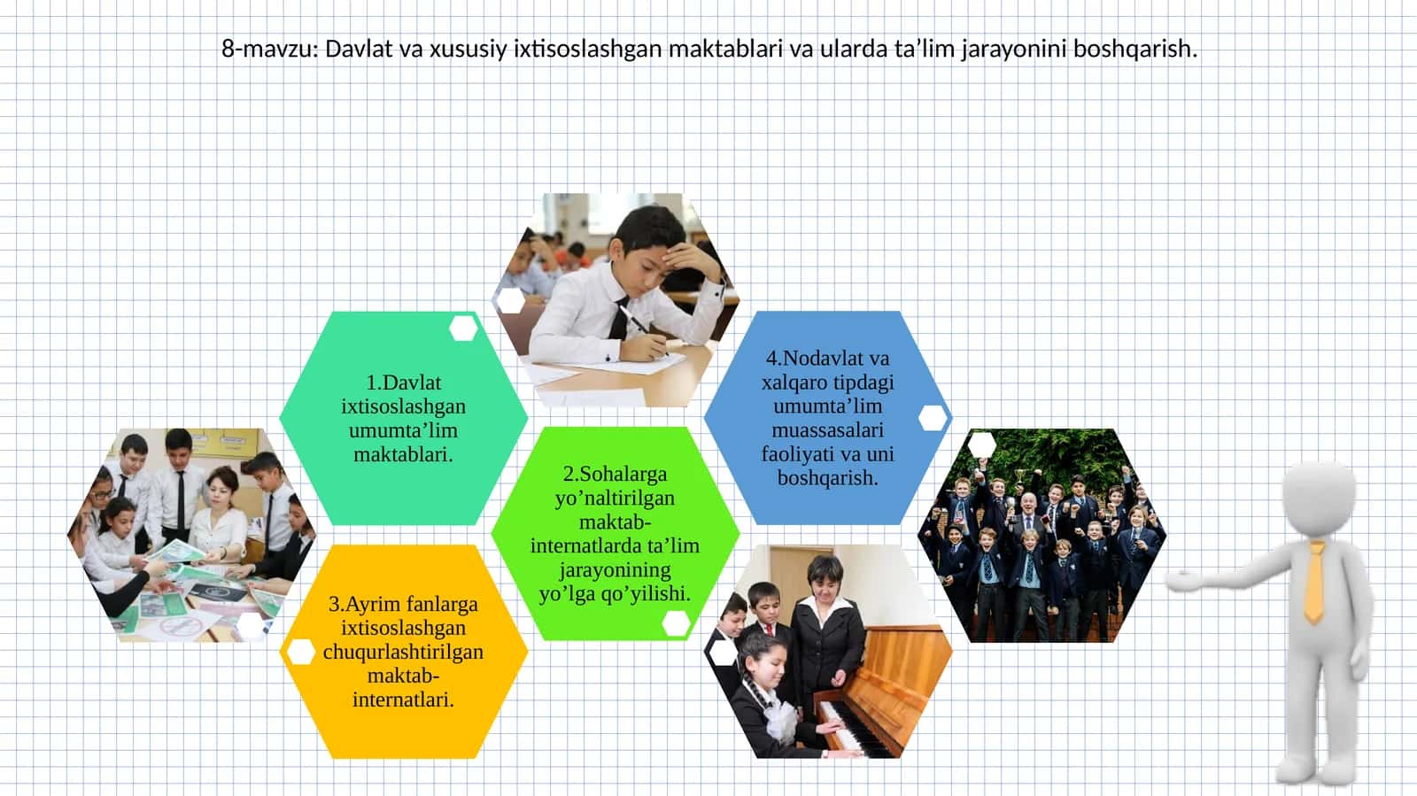 Davlat va xususiy ixtisoslashgan maktablari va ularda ta’lim jarayonini boshqarish