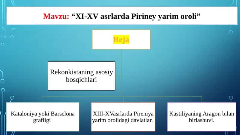 XI-XV asrlarda Piriney yarimoroli