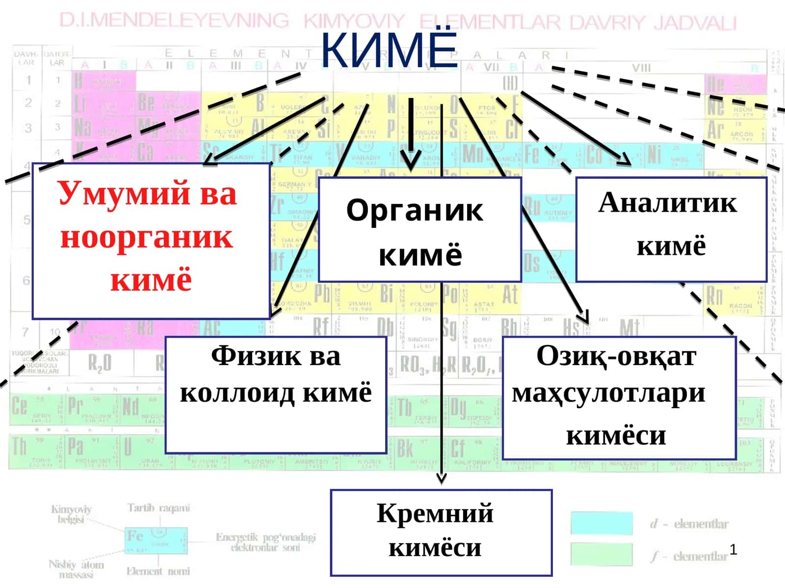 КИМЁ ФАНИ