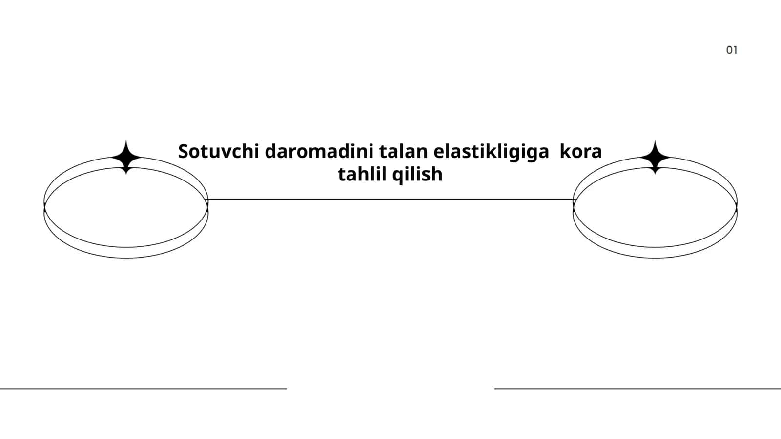 Sotuvchi daromadini talan elastikligiga kora tahlil qilish