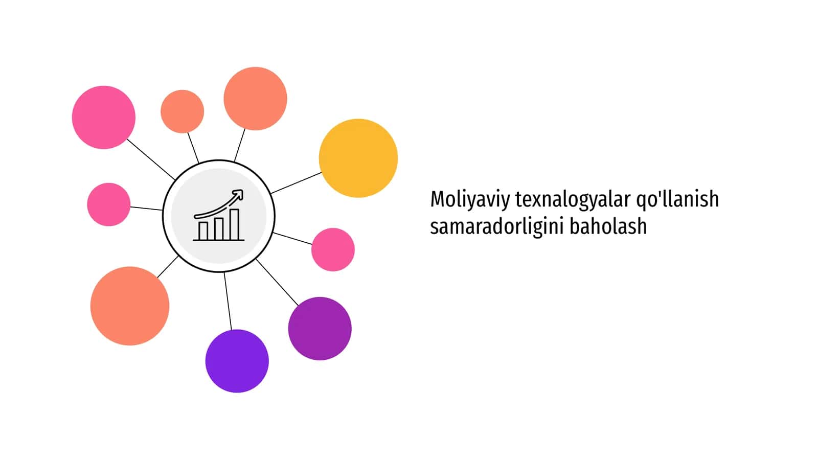 Moliyaviy texnalogyalar qo'llanish samaradorligini baholash