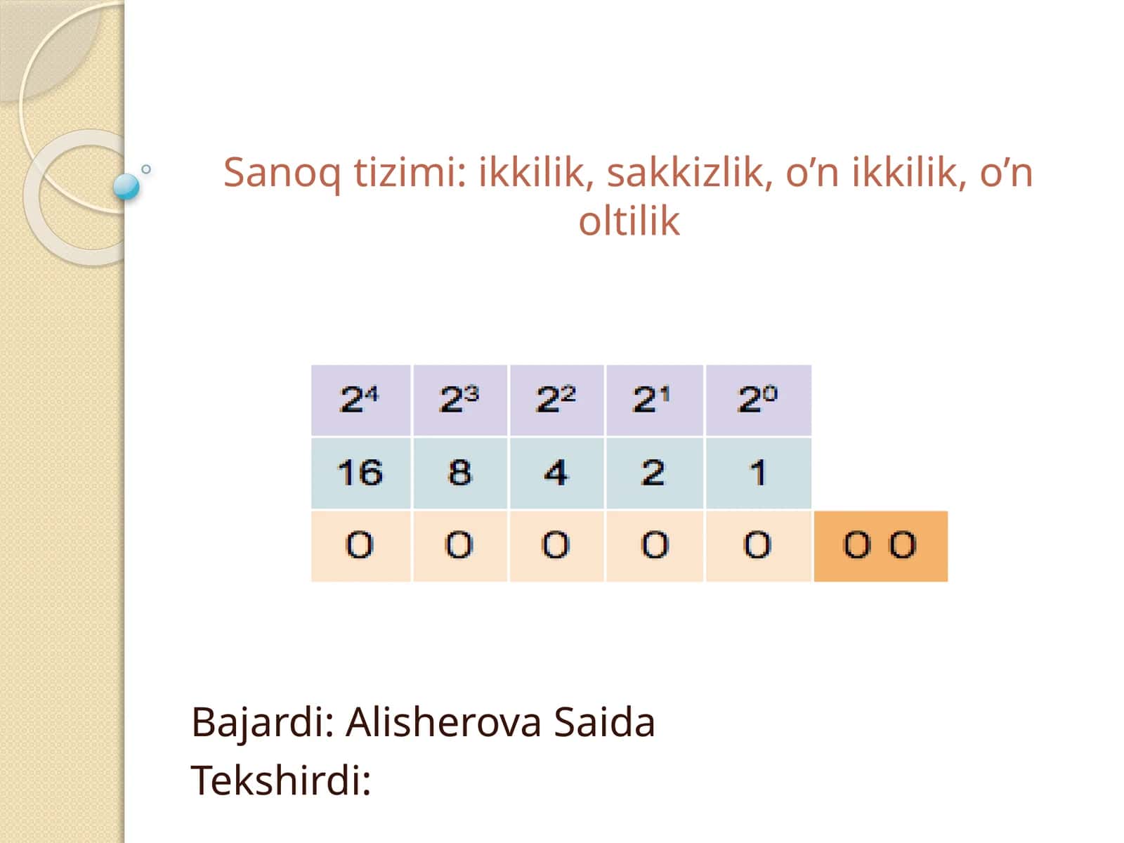 Sanoqtizimi