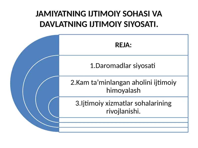 JAMIYATNING IJTIMOIY SOHASI VA DAVLATNING IJTIMOIY SIYOSATI.