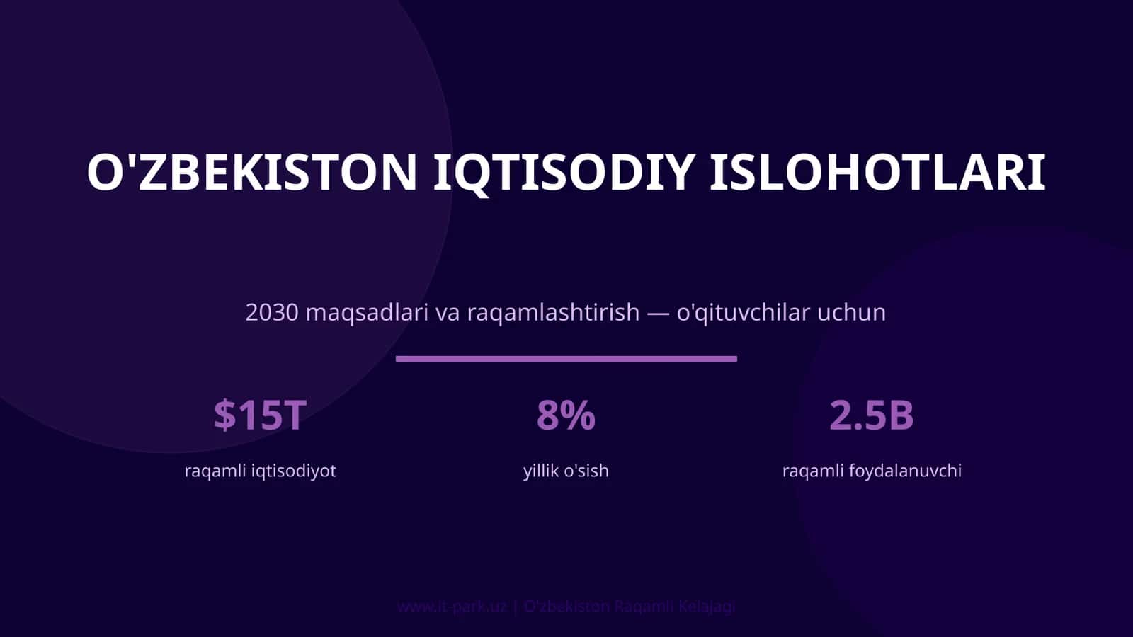 O'ZBEKISTON IQTISODIY ISLOHOTLARI 2030 maqsadlari va raqamlashtirish — o'qituvchilar uchun