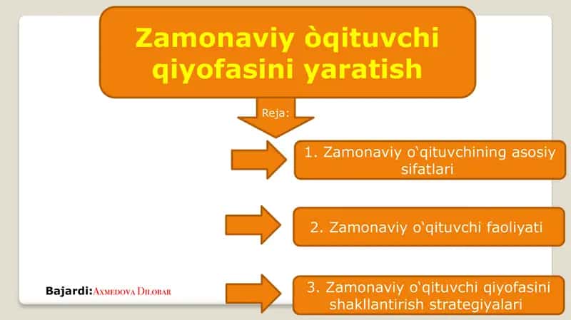 Zamonaviyv òqituvchi qiyofasini yaratish