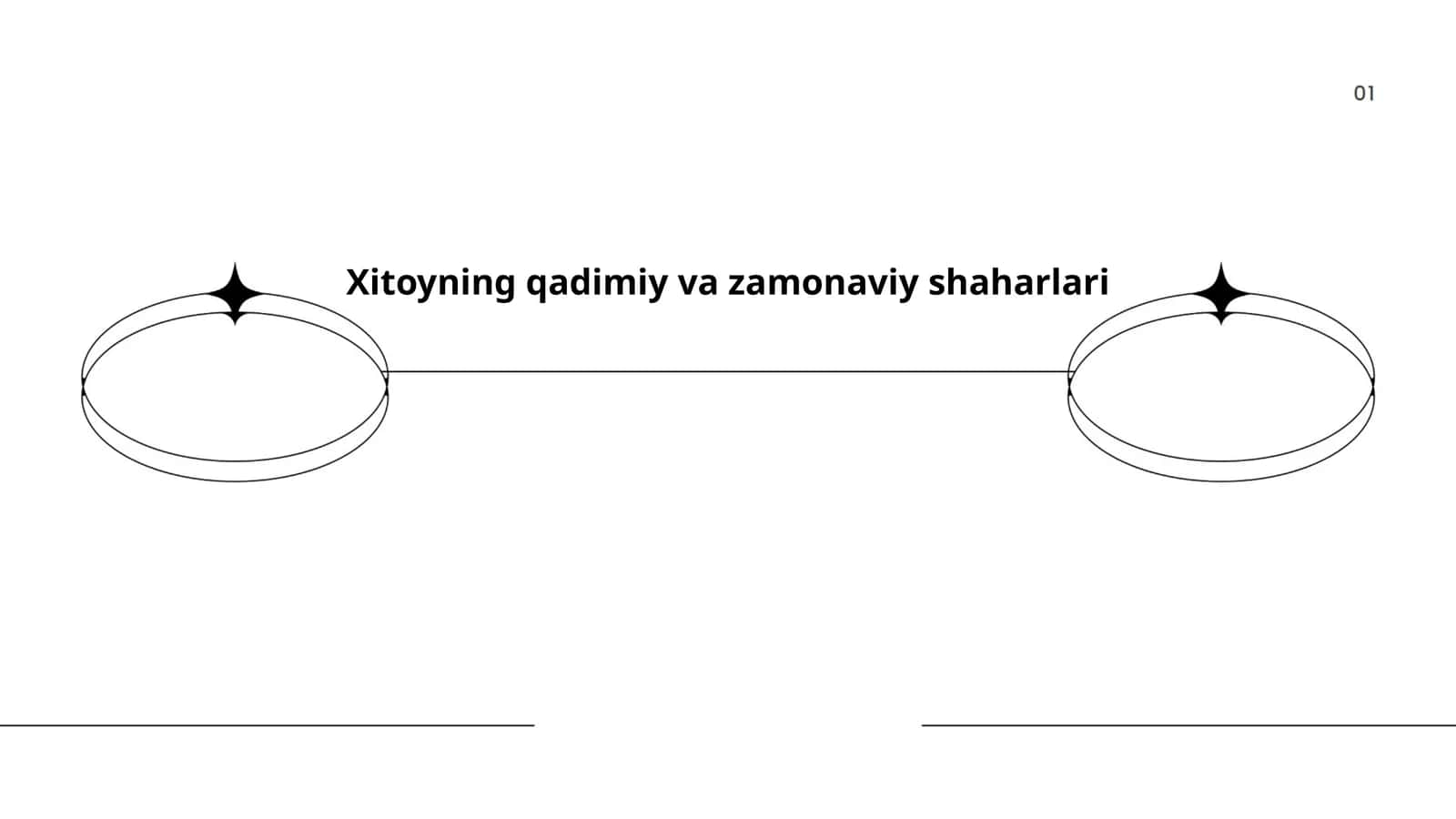 Xitoyning qadimiy va zamonaviy shaharlari