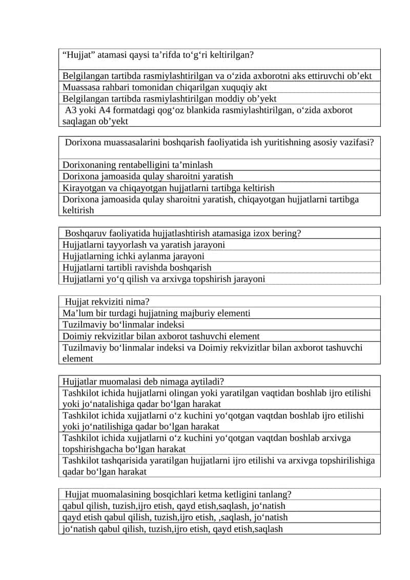 Dorixona muassasalarini boshqarish faoliyatida ish yuritish