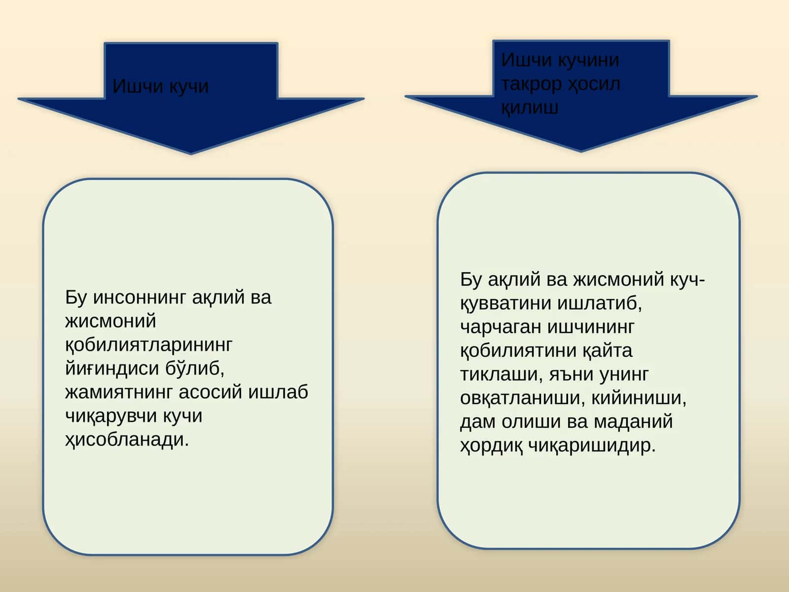 Ишчи кучи
