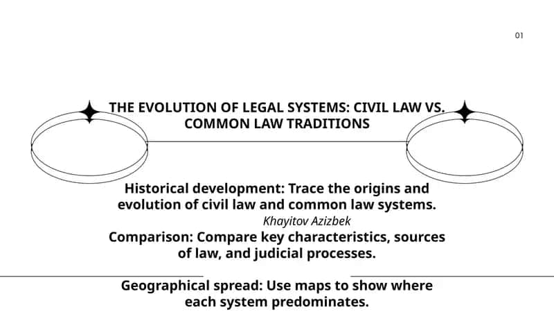 THE EVOLUTION OF LEGAL SYSTEMS: CIVIL LAW VS. COMMON LAW TRADITIONS