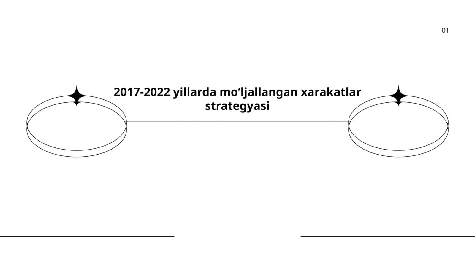 2017-2022 yillarda moʻljallangan xarakatlar strategyasi