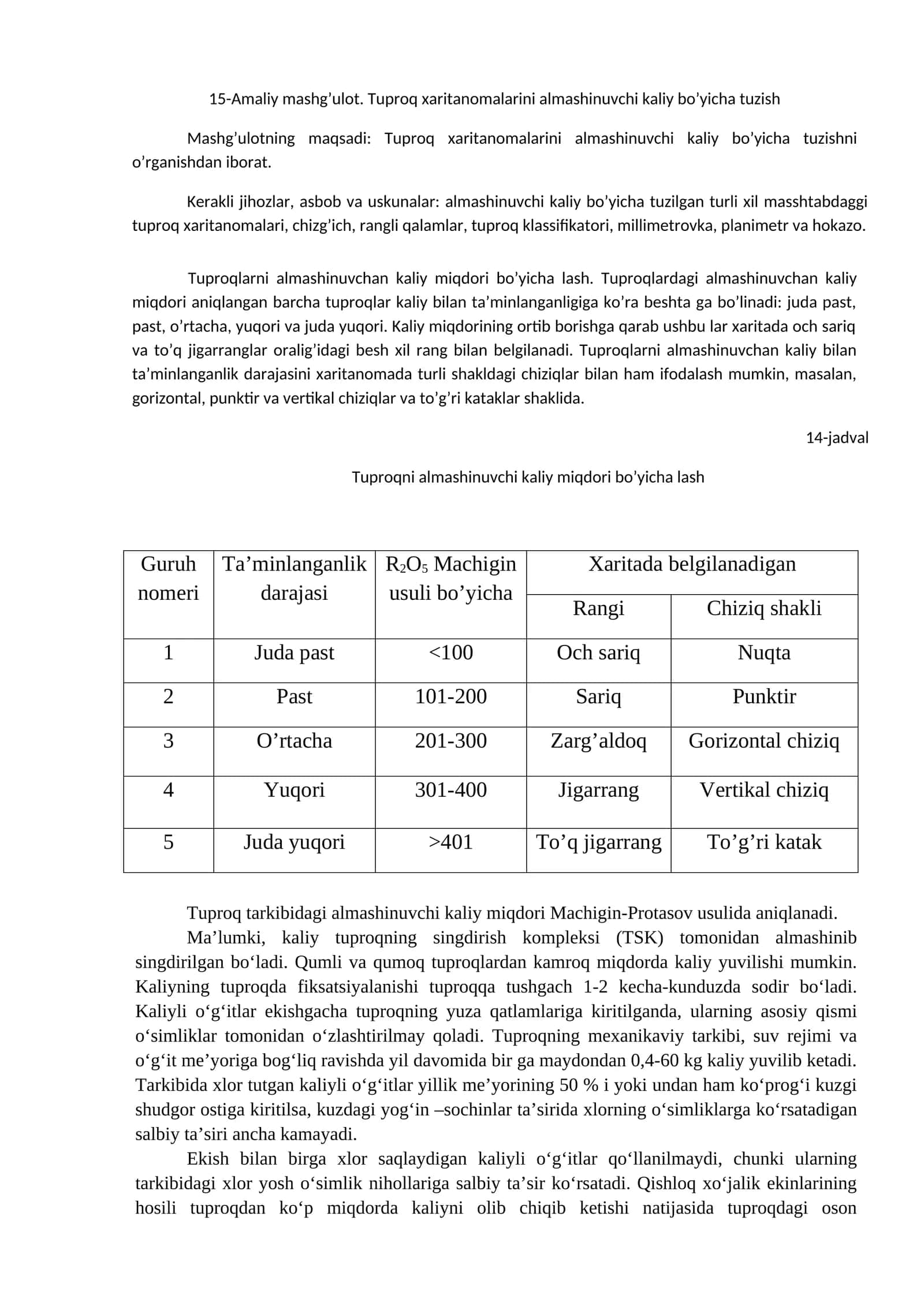 Tuproq xaritanomalarini almashinuvchi kaliy bo’yicha tuzish
