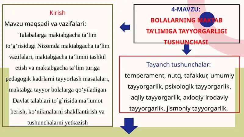 Bolalarning maktab ta'limi