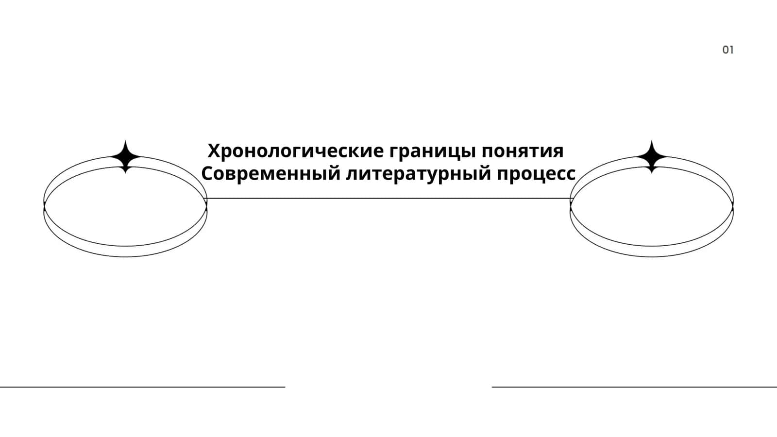 Хронологические границы понятия "Современный литературный процесс"