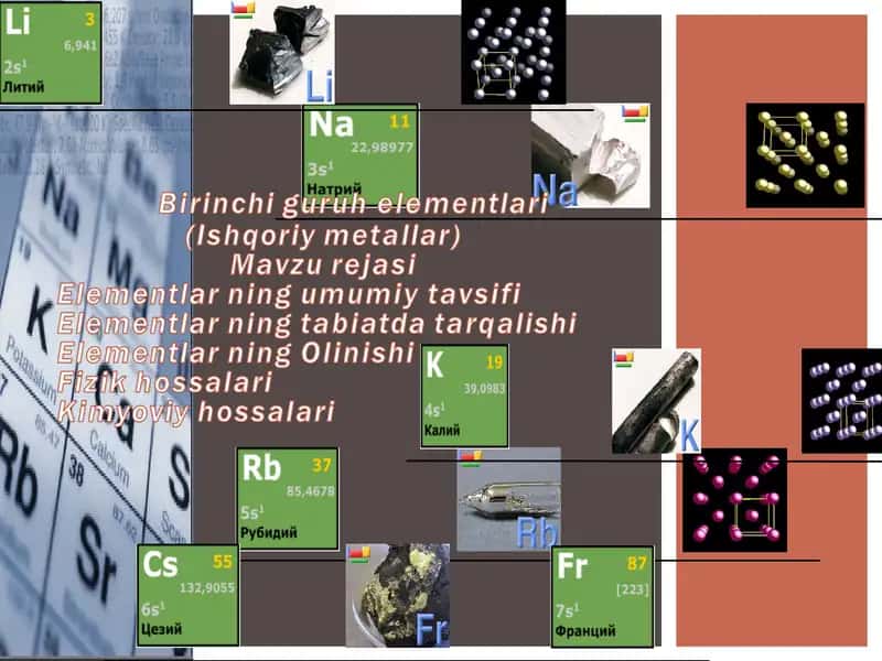 Birinchi guruh elementlari (Ishqoriy metallar)