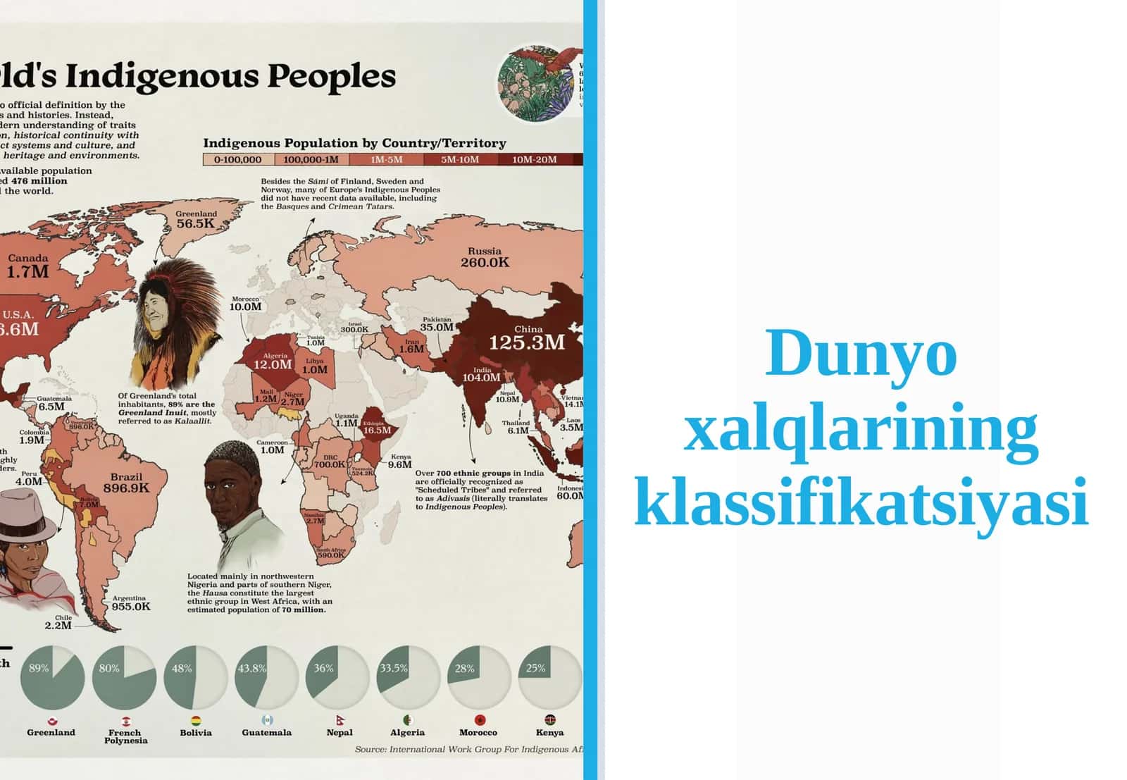 Dunyo xalqlarining klassifikatsiyasi