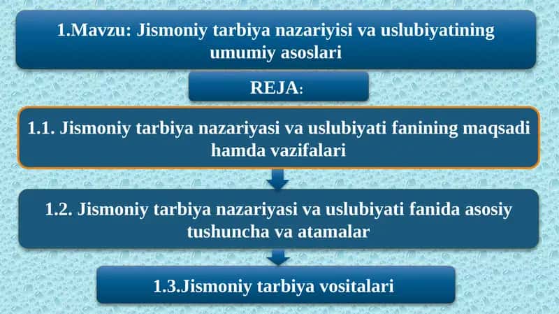 Jismoniy tarbiya nazariyisi va uslubiyatining umumiy asoslari