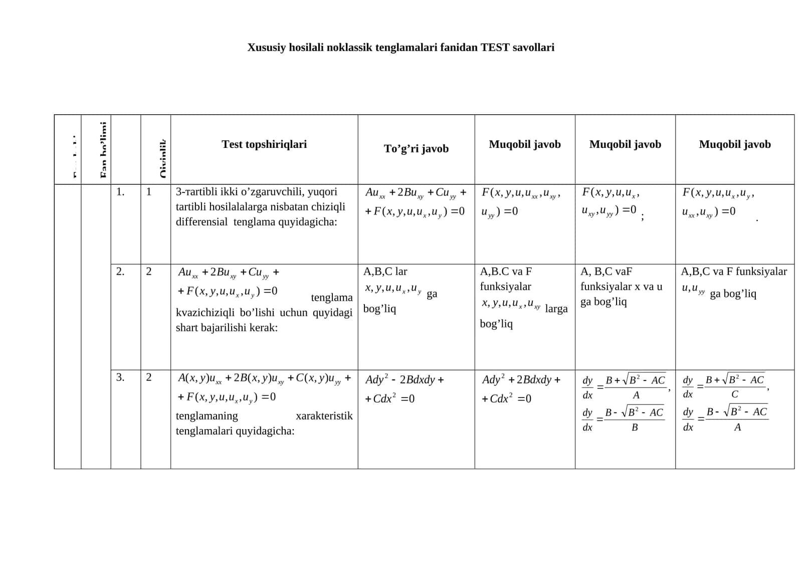 Xususiy hosilali noklassik tenglamalari fanidan TEST savollari