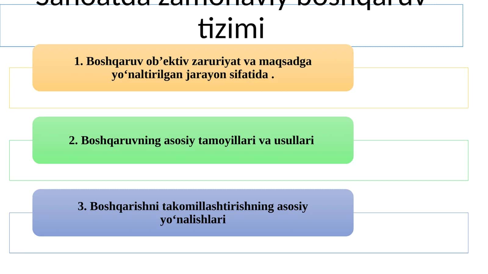 3-Sanoatda zamonaviy boshqaruv tizimi