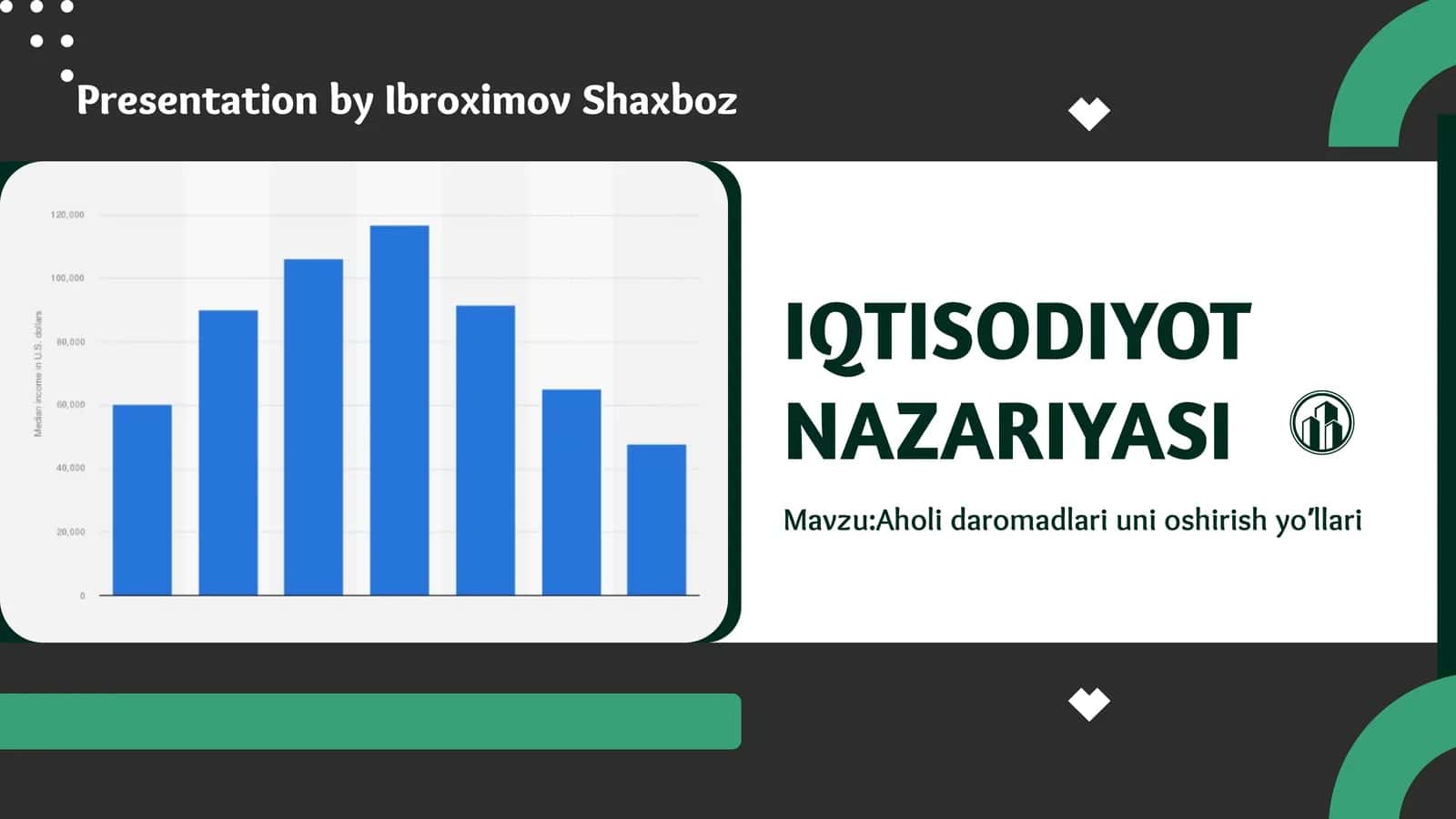 IQTISODIYOT NAZARIYASI Presentation