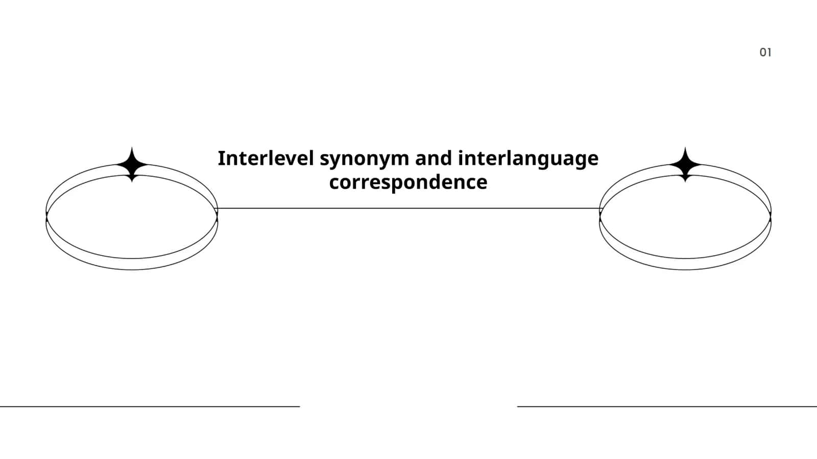 Interlevel synonym and interlanguage correspondence