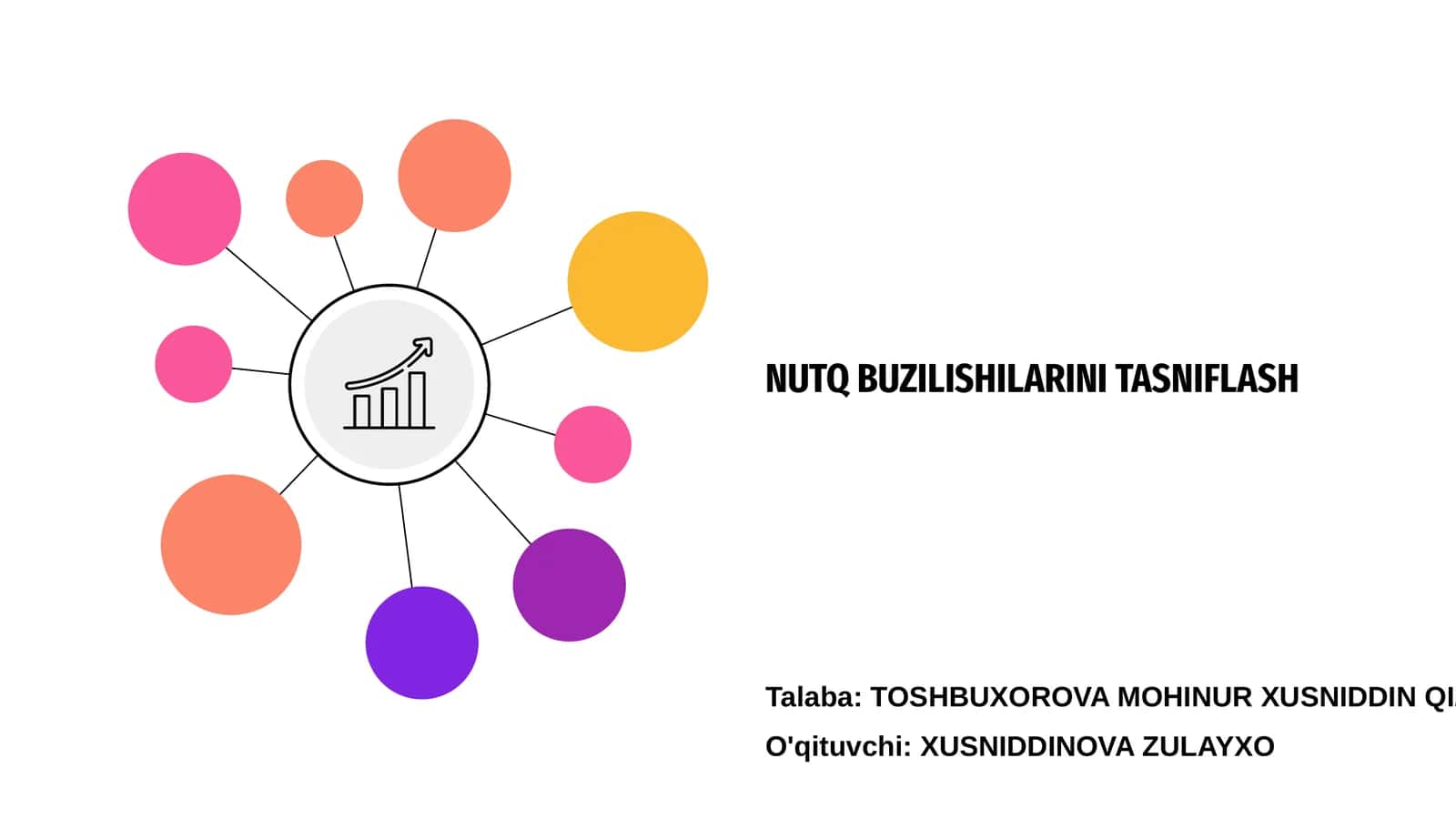 Nutq Buzilishlari