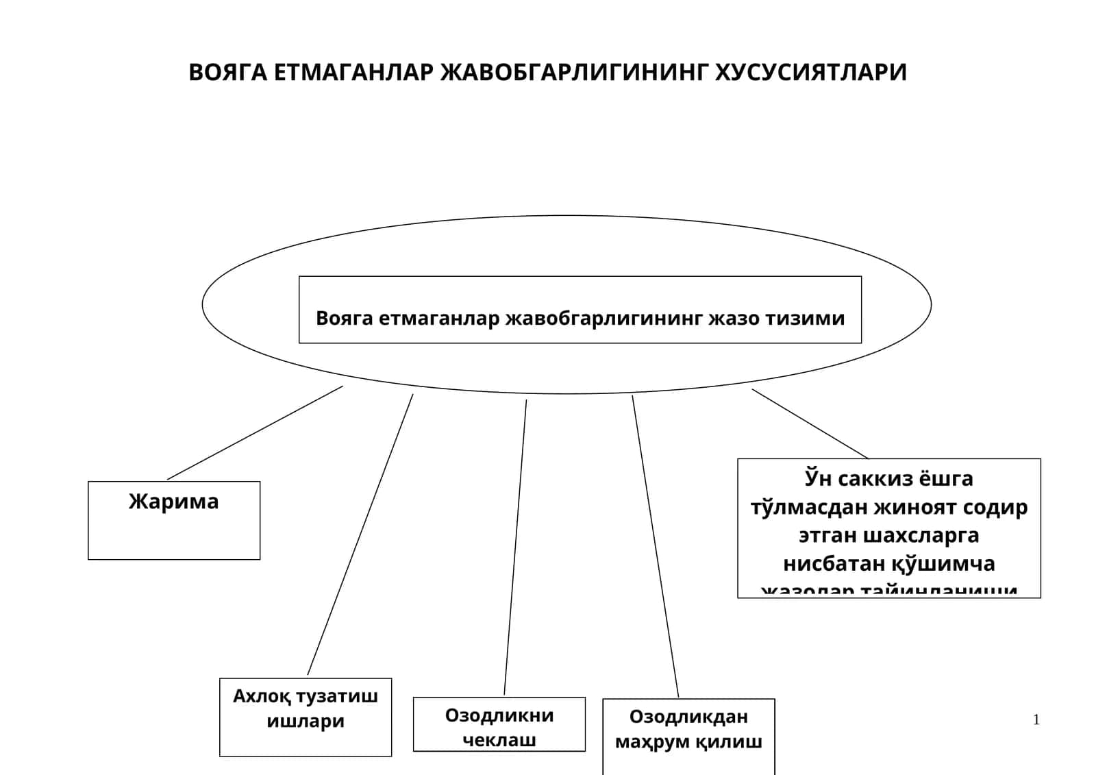ВОЯГА ЕТМАГАНЛАР ЖАВОБГАРЛИГИНИНГ ХУСУСИЯТЛАРИ