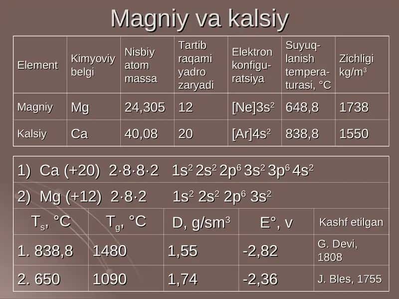 Magniy va kalsiy