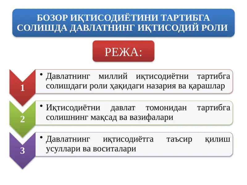 БОЗОР ИҚТИСОДИЁТИНИ ТАРТИБГА СОЛИШДА ДАВЛАТНИНГ ИҚТИСОДИЙ РОЛИ