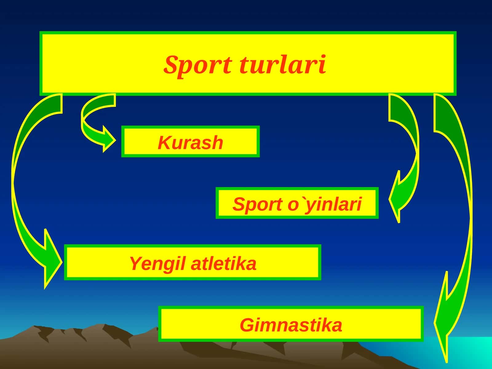 Yengil atletika