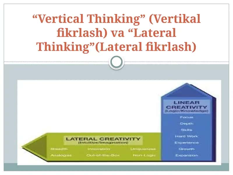 Vertikal fikrlash va Lateral fikrlash