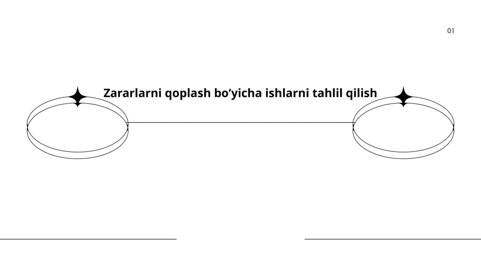 Zararlarni qoplash boʻyicha ishlarni tahlil qilish